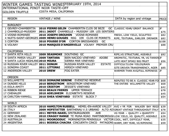 Vosne Romanee Vintage Chart