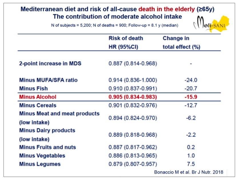 Research Published in 2018 that Supports Light to Moderate Drinking as a  Healthy Lifestyle Choice