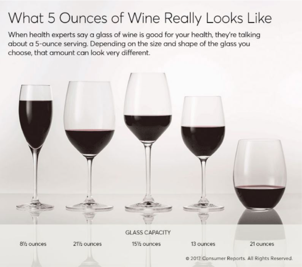 Wine Glass Size and Alcohol Consumption